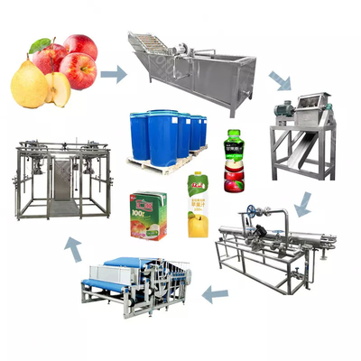 Kualitas tinggi pabrik produksi jeruk yang dapat disesuaikan Mesin pengolahan jus buah baru Peralatan pengolahan jus jeruk / lemon / tangerine lengkap