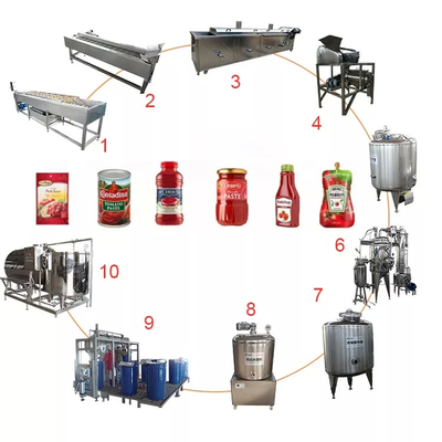 Jual Hot Complete Customized Tomato Production Plant Mesin Pengolahan Omate/Jus Tomat/Sauce/Pulp Baru Dengan PLC SUS304/316